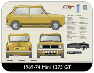 Mini 1275 GT 1969-74 Place Mat, Medium